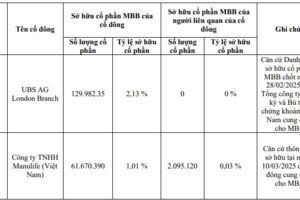 Manulife và một cổ đông ngoại sở hữu trên 1% vốn điều lệ của MB