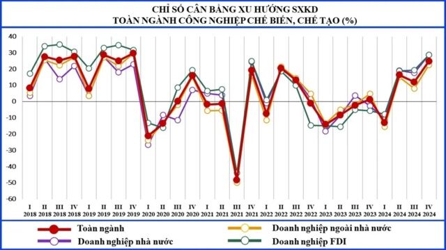 Hoạt động sản xuất, kinh doanh sẽ cải thiện hoặc giữ ổn định trong quý IV- Ảnh 2.