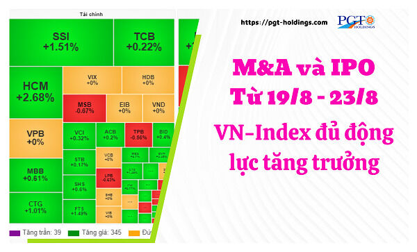 M&A và IPO (Từ 19/8 - 23/8): VN-Index đủ động lực tăng trưởng- Ảnh 1.