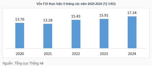 Góc nhìn dự báo về thị trường bất động sản quý IV/2024- Ảnh 2.