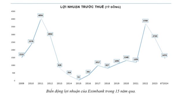 Eximbank: Thay mới lãnh đạo và cơ hội tái lập vị thế mới- Ảnh 2.