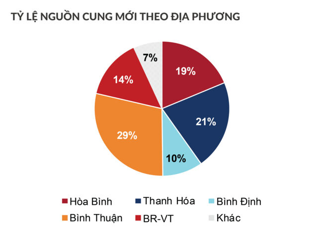 DKRA Việt Nam: Thị trường bất động sản nghỉ dưỡng có tín hiệu khởi sắc - Ảnh 1.