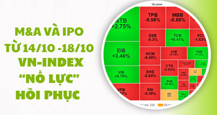 M&A và IPO (Từ 14/10 -18/10): VN-Index “nỗ lực” hồi phục