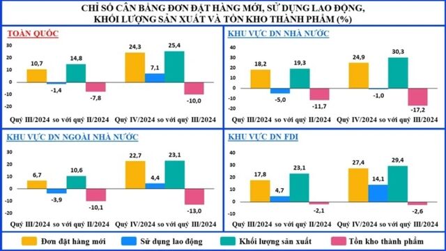 Hoạt động sản xuất, kinh doanh sẽ cải thiện hoặc giữ ổn định trong quý IV- Ảnh 3.