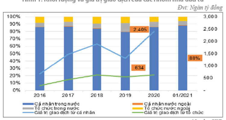 Bảo vệ nhà đầu tư cá nhân để thị trường vốn phát triển bền vững