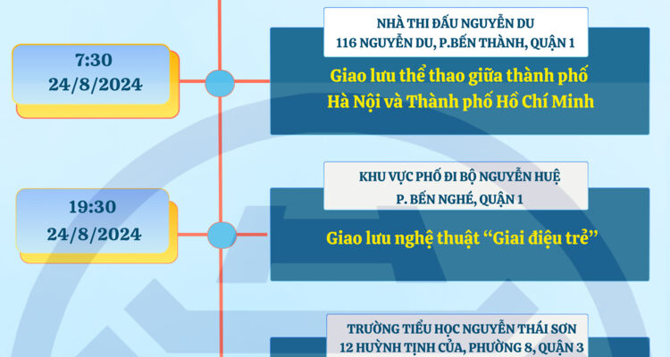 Nhiều điểm nhấn văn hóa trong "Những ngày Hà Nội tại TP. Hồ Chí Minh"