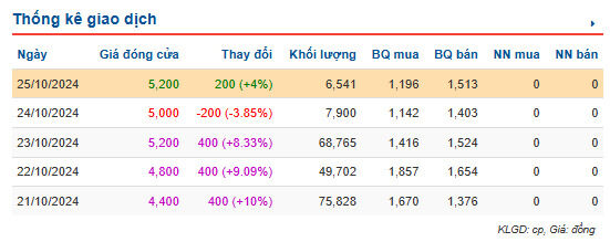 M&A và IPO (Từ 21/10- 26/10): VN-Index vẫn đang trong "kênh tích lũy"- Ảnh 3.