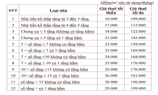 Nghệ An: Đề xuất khung giá cho thuê nhà ở xã hội, nhà lưu trú công nhân- Ảnh 2.