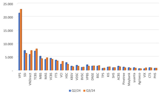 Xu thế dòng tiền của Vn-Index cuối năm 2024 đang diễn biến thế nào?- Ảnh 2.