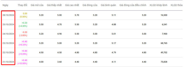 Xu hướng ngắn hạn của VN-Index vẫn duy trì thận trọng- Ảnh 4.