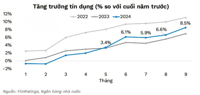 Tăng trưởng tín dụng cuối năm tập trung vào chất lượng- Ảnh 2.