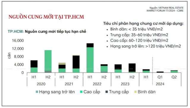 Căn hộ dưới 1 tỷ đồng dành cho người có nhu cầu ở thực hút khách- Ảnh 1.