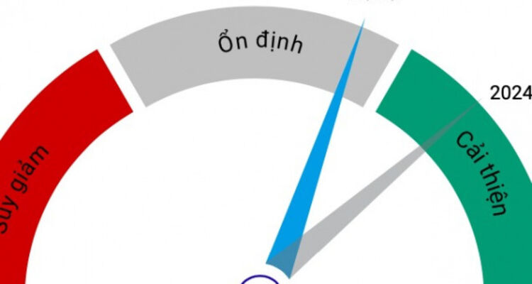 Môi trường tín nhiệm được kỳ vọng ổn định trong năm 2025