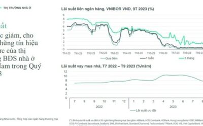 CBRE: Thị trường căn hộ TP.HCM đã có những chuyển biến tích cực hơn về tính thanh khoản