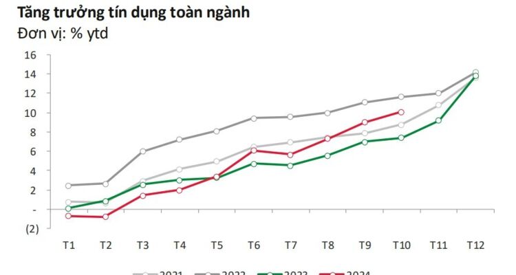 Những ngân hàng nào vừa được cấp thêm room tín dụng?