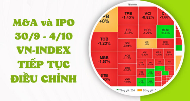 M&A và IPO (30/9 - 4/10): VN-Index tiếp tục điều chỉnh