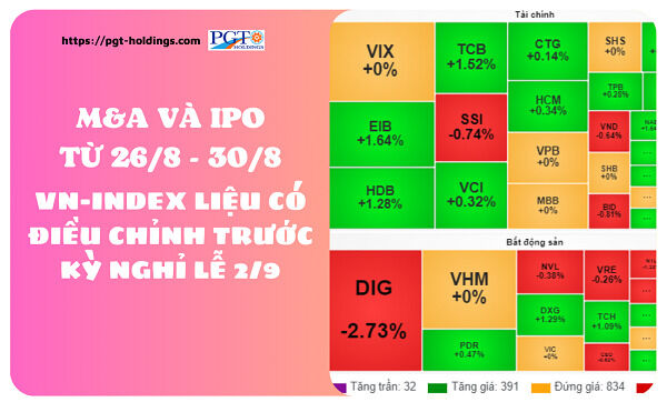 M&A và IPO (Từ 26/8 - 30/8): VN-Index liệu có điều chỉnh trước kỳ nghỉ lễ 2/9- Ảnh 1.