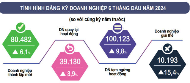 Có 37,4% số doanh nghiệp ngành công nghiệp đánh giá tình hình sản xuất kinh doanh tốt hơn- Ảnh 2.