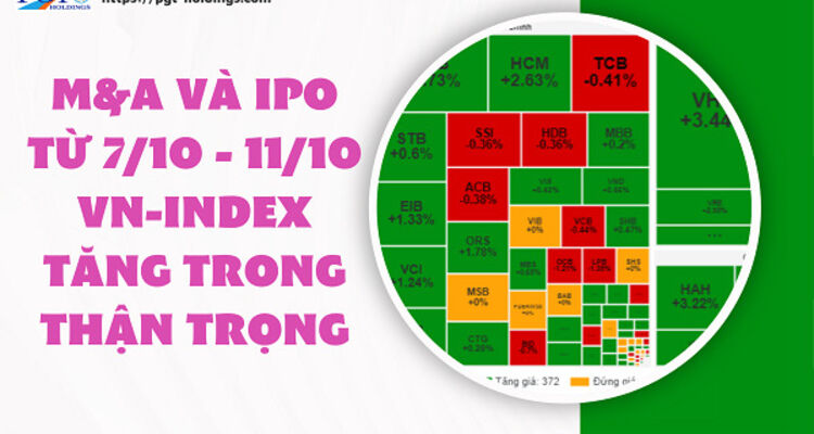 M&A và IPO (Từ 7/10 - 11/10): VN-Index tăng trong thận trọng