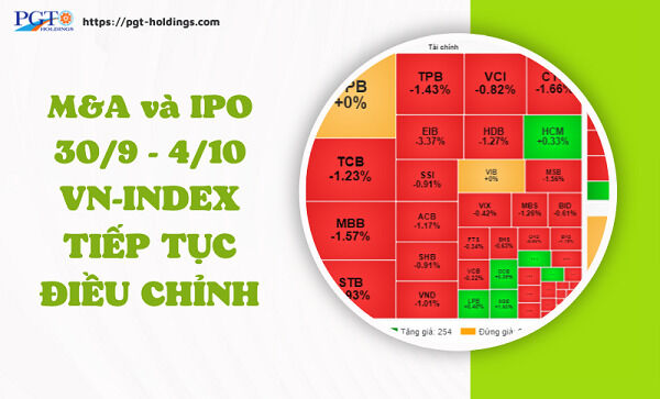 M&A và IPO (30/9 - 4/10): VN-Index tiếp tục điều chỉnh- Ảnh 1.