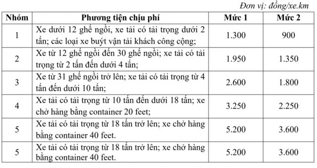 Bộ GTVT đề xuất 2 mức phí sử dụng đường bộ cao tốc- Ảnh 2.