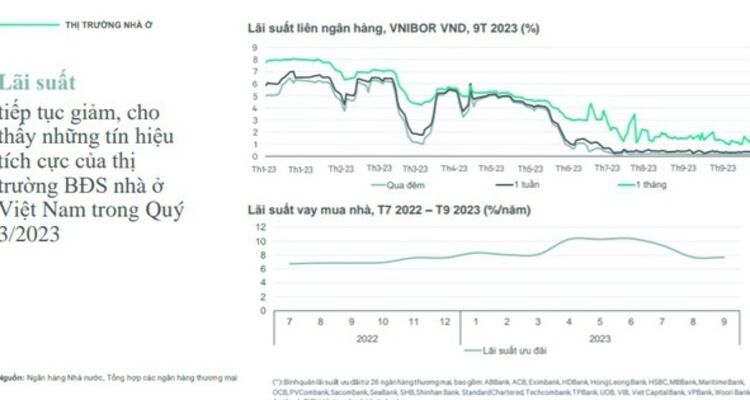 CBRE: Thị trường căn hộ TP.HCM đã có những chuyển biến tích cực hơn về tính thanh khoản