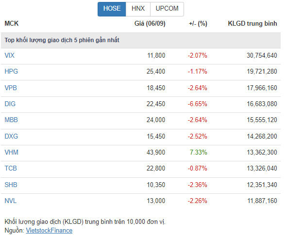 Các nhịp điều chỉnh của VN-Index sẽ mở ra cơ hội- Ảnh 3.