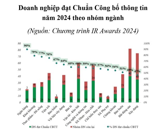 424 đơn vị đạt danh hiệu Doanh nghiệp đạt Chuẩn công bố thông tin trên thị trường chứng khoán 2024 - Ảnh 3.