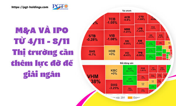 M&A và IPO (Từ 4/11 - 8/11): Thị trường cần thêm lực đỡ để giải ngân- Ảnh 1.