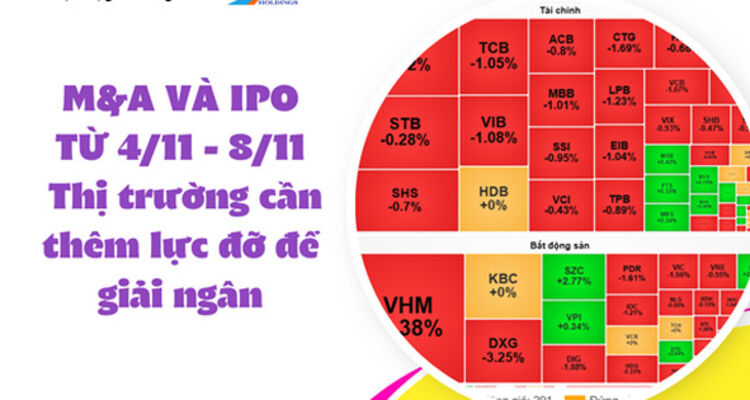 M&A và IPO (Từ 4/11 - 8/11): Thị trường cần thêm lực đỡ để giải ngân