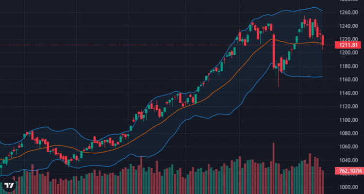 Nhà đầu tư thận trọng khi VN-Index về sát 1.200 điểm