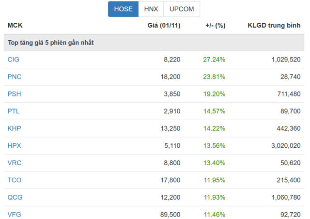 Lăng kính chứng khoán: VN-Index "chờ nhịp" để phục hồi- Ảnh 2.