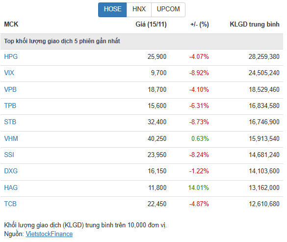 Góc nhìn đầu tư: VN-Index kỳ vọng tạo đáy- Ảnh 3.